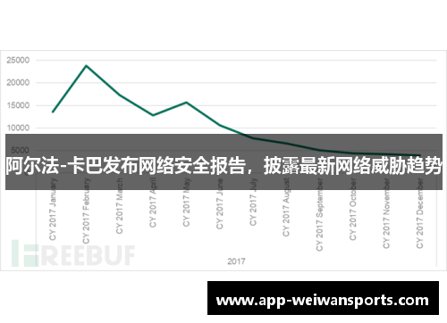 阿尔法-卡巴发布网络安全报告，披露最新网络威胁趋势