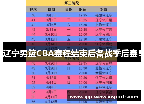 辽宁男篮CBA赛程结束后备战季后赛！