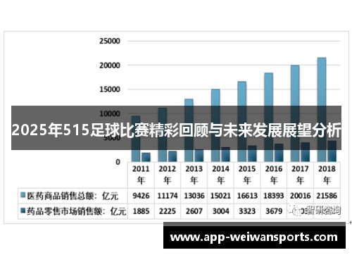 2025年515足球比赛精彩回顾与未来发展展望分析