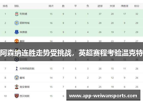 阿森纳连胜走势受挑战，英超赛程考验温克特